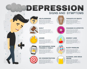 Signs of depression